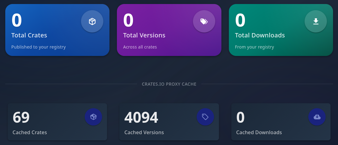 Оновлення кешованого індексу проксі на головній сторінці Kellnr (скріншот)